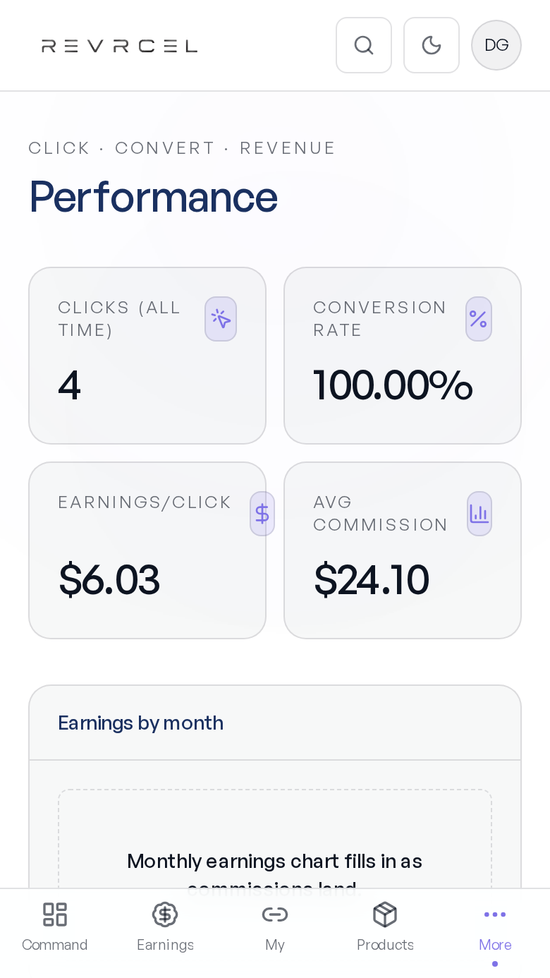 Performance analytics screen in the REVRCEL Ambassador app